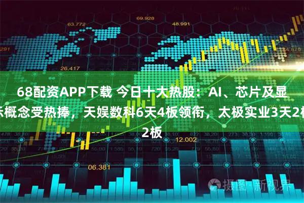68配资APP下载 今日十大热股：AI、芯片及显示概念受热捧，天娱数科6天4板领衔，太极实业3天2板